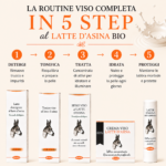 step per una completa idratazione
